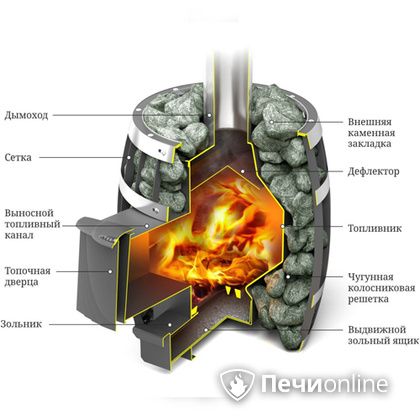 Дровяная банная печь TMF САЯНЫ Мини Carbon в Лесному