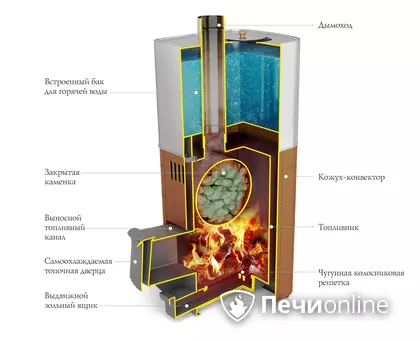 Дровяная печь TMF Бирюса 2013 Carbon Витра ЗК антрацит в Лесному