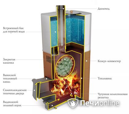 Дровяная печь TMF Бирюса 2013 Carbon Витра ЗК терракота в Лесному