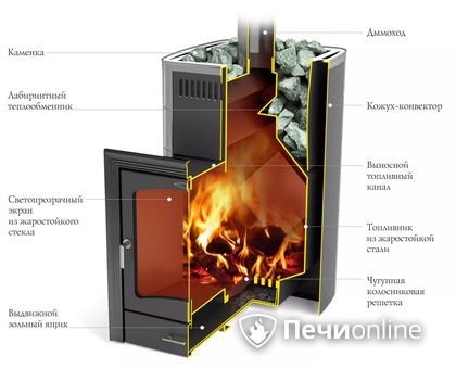 Дровяная печь TMF Калина II Inox БСЭ антрацит НВ ПРА в Лесному