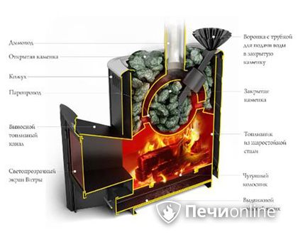 Дровяная печь TMF Гейзер 2014 Carbon ДА КТК ЗК терракота в Лесному