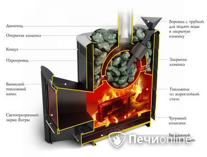 Дровяная печь-каменка TMF Гейзер 2014 Carbon ДН КТК ЗК антрацит в Лесному