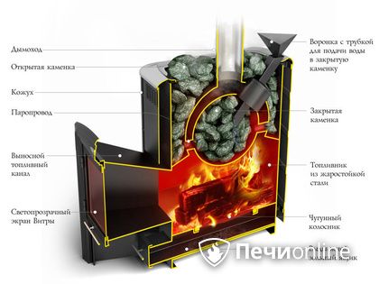 Дровяная печь-каменка TMF Гейзер 2014 Inox ДА КТК ЗК терракота в Лесному