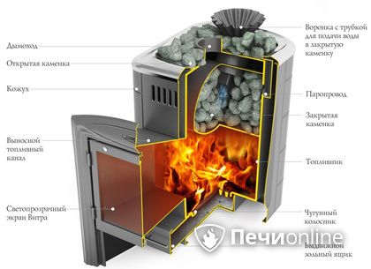 Дровяная печь-каменка TMF Гейзер Мини 2016 Inox Витра ЗК терракота в Лесному