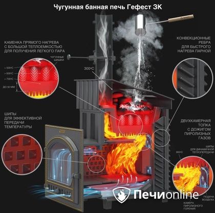 Дровяная печь-каменка Гефест GFS ЗК 30 (П2) в Лесному